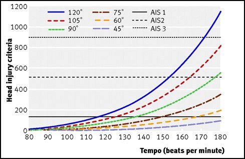 McIntosh and Patton 2008