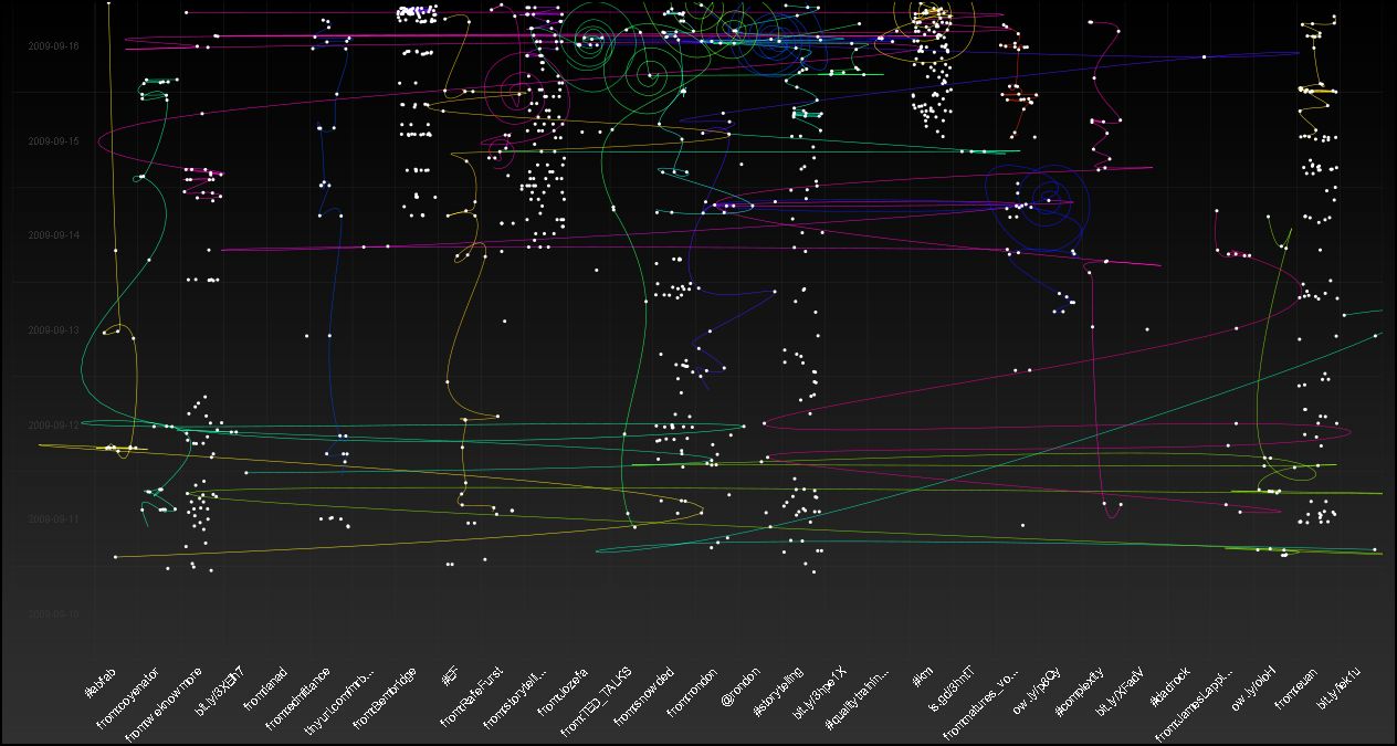Social Collider Social Collider